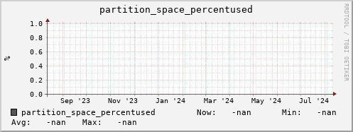 pike14.mgmt.grid.surfsara.nl partition_space_percentused