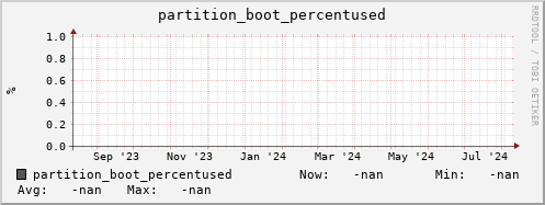 pike14.mgmt.grid.surfsara.nl partition_boot_percentused