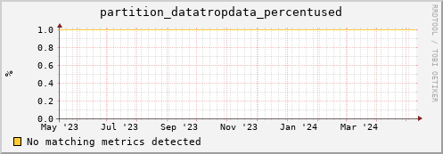 pike14.mgmt.grid.surfsara.nl partition_datatropdata_percentused
