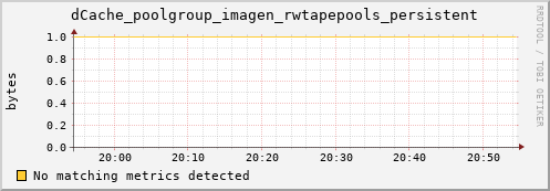 pike15.mgmt.grid.surfsara.nl dCache_poolgroup_imagen_rwtapepools_persistent