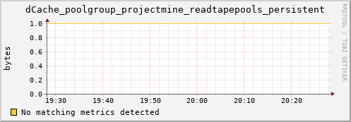 pike15.mgmt.grid.surfsara.nl dCache_poolgroup_projectmine_readtapepools_persistent