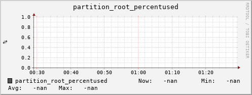 pike15.mgmt.grid.surfsara.nl partition_root_percentused