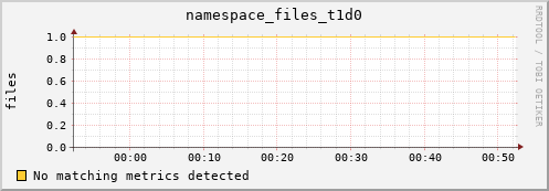 pike15.mgmt.grid.surfsara.nl namespace_files_t1d0