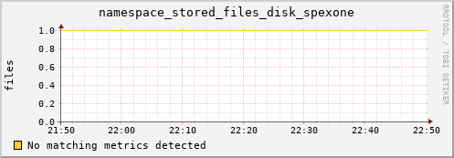 pike15.mgmt.grid.surfsara.nl namespace_stored_files_disk_spexone