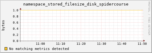 pike15.mgmt.grid.surfsara.nl namespace_stored_filesize_disk_spidercourse