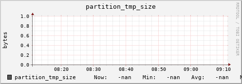 pike15.mgmt.grid.surfsara.nl partition_tmp_size