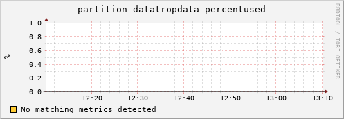 pike15.mgmt.grid.surfsara.nl partition_datatropdata_percentused