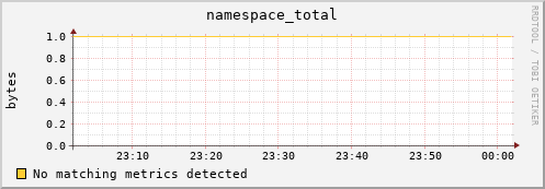 pike15.mgmt.grid.surfsara.nl namespace_total