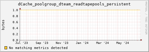 pike15.mgmt.grid.surfsara.nl dCache_poolgroup_dteam_readtapepools_persistent