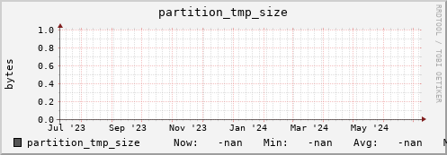 pike15.mgmt.grid.surfsara.nl partition_tmp_size