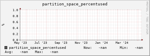 pike15.mgmt.grid.surfsara.nl partition_space_percentused