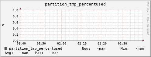 pike16.mgmt.grid.surfsara.nl partition_tmp_percentused