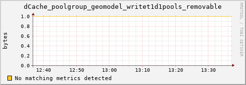 pike16.mgmt.grid.surfsara.nl dCache_poolgroup_geomodel_writet1d1pools_removable