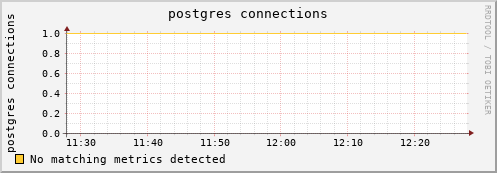 pike16.mgmt.grid.surfsara.nl postgres%20connections