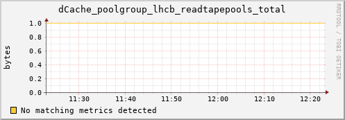 pike16.mgmt.grid.surfsara.nl dCache_poolgroup_lhcb_readtapepools_total
