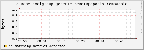 pike16.mgmt.grid.surfsara.nl dCache_poolgroup_generic_readtapepools_removable