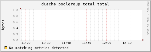 pike16.mgmt.grid.surfsara.nl dCache_poolgroup_total_total