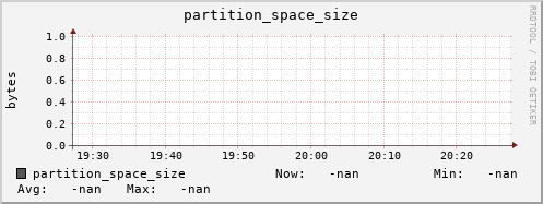 pike16.mgmt.grid.surfsara.nl partition_space_size