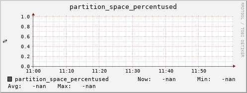 pike16.mgmt.grid.surfsara.nl partition_space_percentused