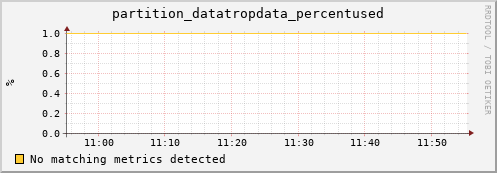 pike16.mgmt.grid.surfsara.nl partition_datatropdata_percentused