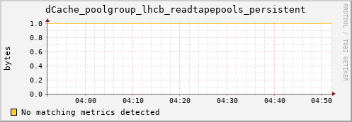 pike16.mgmt.grid.surfsara.nl dCache_poolgroup_lhcb_readtapepools_persistent