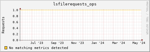 pike16.mgmt.grid.surfsara.nl lsfilerequests_ops