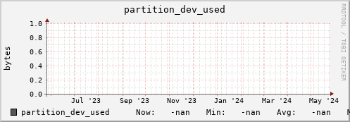pike16.mgmt.grid.surfsara.nl partition_dev_used