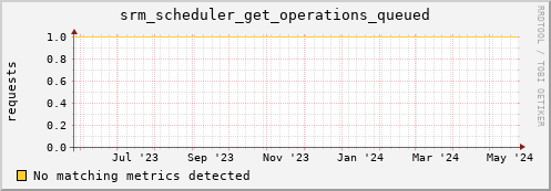 pike16.mgmt.grid.surfsara.nl srm_scheduler_get_operations_queued