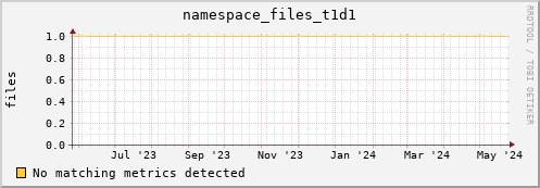 pike16.mgmt.grid.surfsara.nl namespace_files_t1d1
