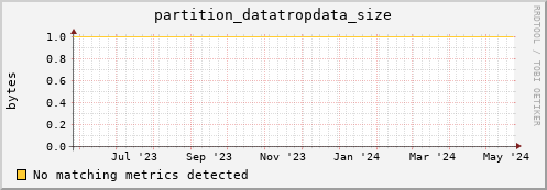 pike16.mgmt.grid.surfsara.nl partition_datatropdata_size