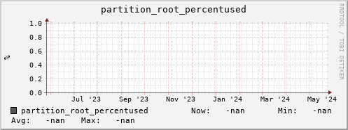 pike16.mgmt.grid.surfsara.nl partition_root_percentused