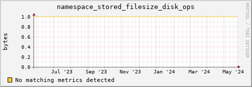 pike16.mgmt.grid.surfsara.nl namespace_stored_filesize_disk_ops