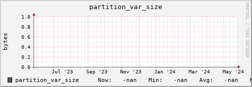 pike16.mgmt.grid.surfsara.nl partition_var_size