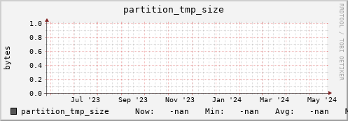 pike16.mgmt.grid.surfsara.nl partition_tmp_size