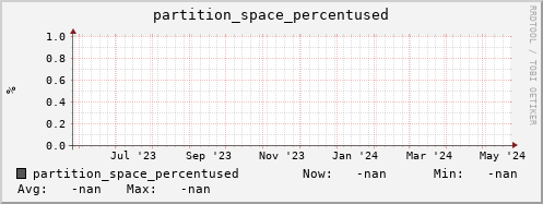 pike16.mgmt.grid.surfsara.nl partition_space_percentused