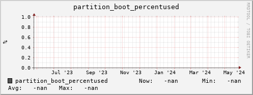 pike16.mgmt.grid.surfsara.nl partition_boot_percentused