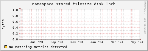 pike16.mgmt.grid.surfsara.nl namespace_stored_filesize_disk_lhcb