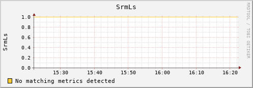 pike17.mgmt.grid.surfsara.nl SrmLs