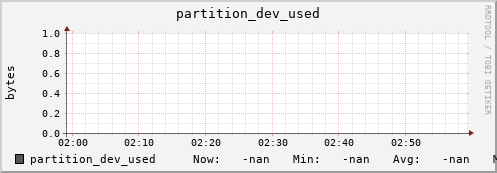 pike17.mgmt.grid.surfsara.nl partition_dev_used