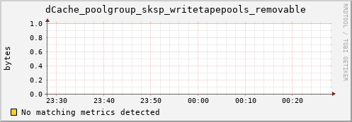 pike17.mgmt.grid.surfsara.nl dCache_poolgroup_sksp_writetapepools_removable