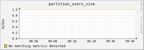 pike17.mgmt.grid.surfsara.nl partition_users_size