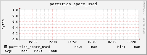 pike17.mgmt.grid.surfsara.nl partition_space_used