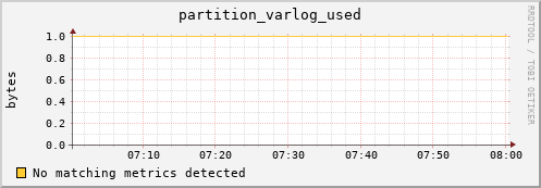 pike17.mgmt.grid.surfsara.nl partition_varlog_used