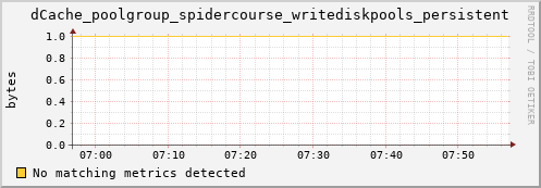 pike17.mgmt.grid.surfsara.nl dCache_poolgroup_spidercourse_writediskpools_persistent