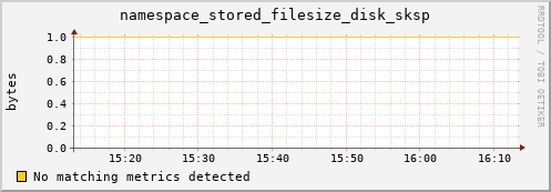 pike17.mgmt.grid.surfsara.nl namespace_stored_filesize_disk_sksp