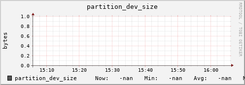 pike17.mgmt.grid.surfsara.nl partition_dev_size