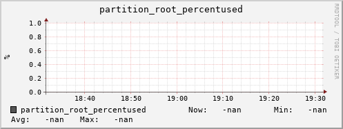 pike17.mgmt.grid.surfsara.nl partition_root_percentused