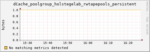 pike17.mgmt.grid.surfsara.nl dCache_poolgroup_holstegelab_rwtapepools_persistent