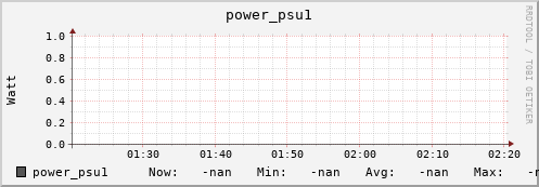 pike17.mgmt.grid.surfsara.nl power_psu1