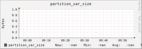 pike17.mgmt.grid.surfsara.nl partition_var_size